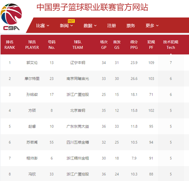 以及明星球