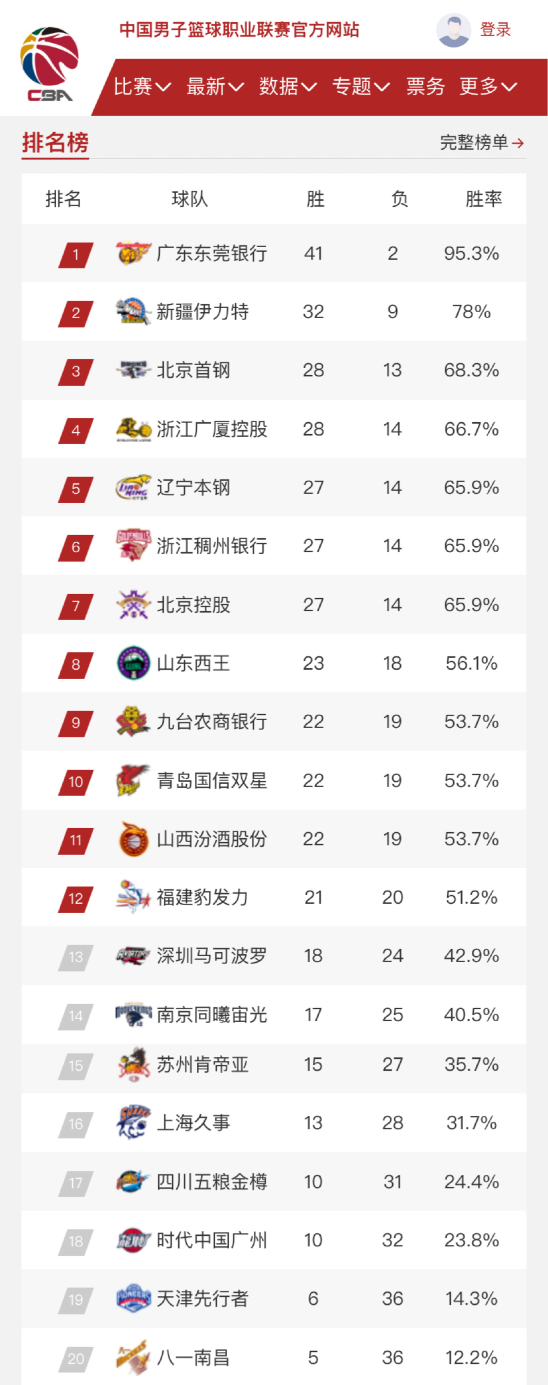 现之间关系